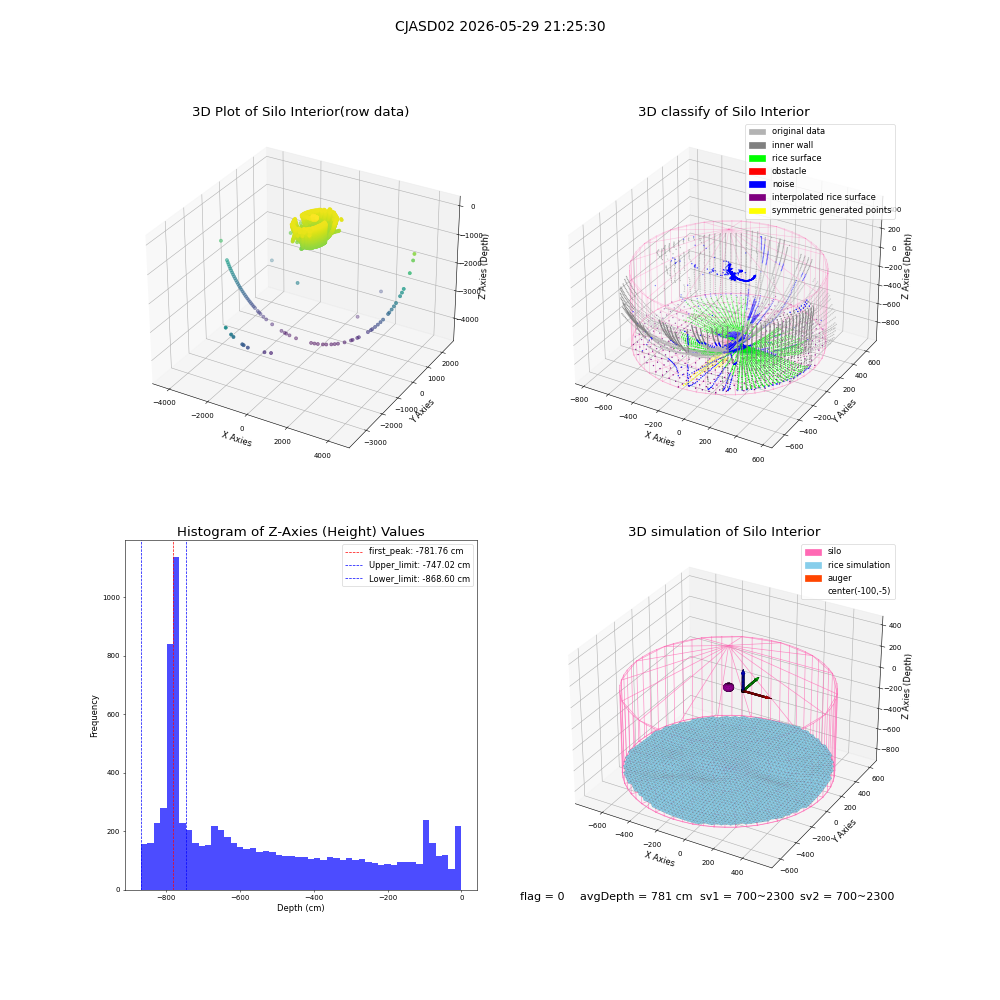 lidar visual vms_img