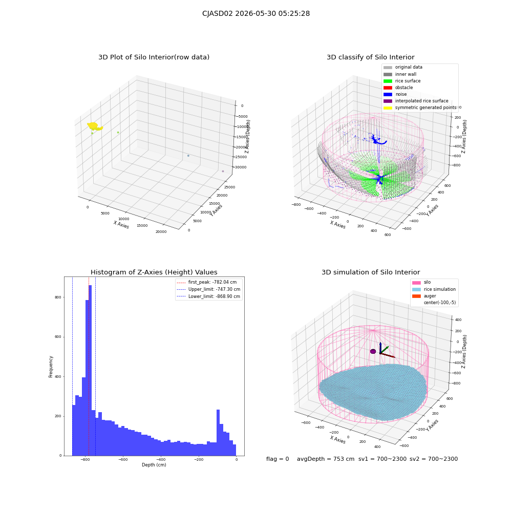 lidar visual vms_img