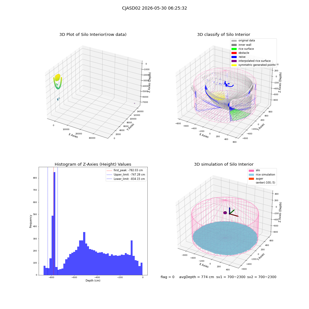 lidar visual vms_img