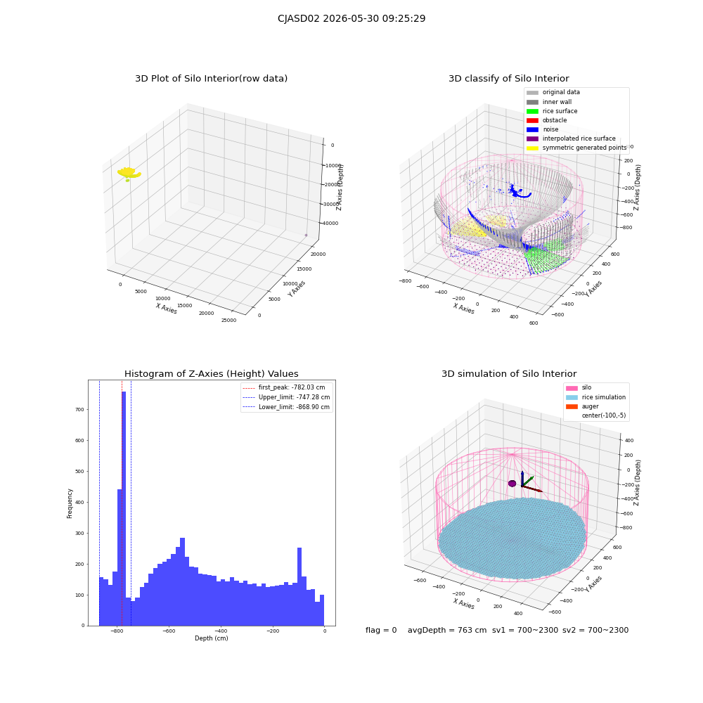 lidar visual vms_img