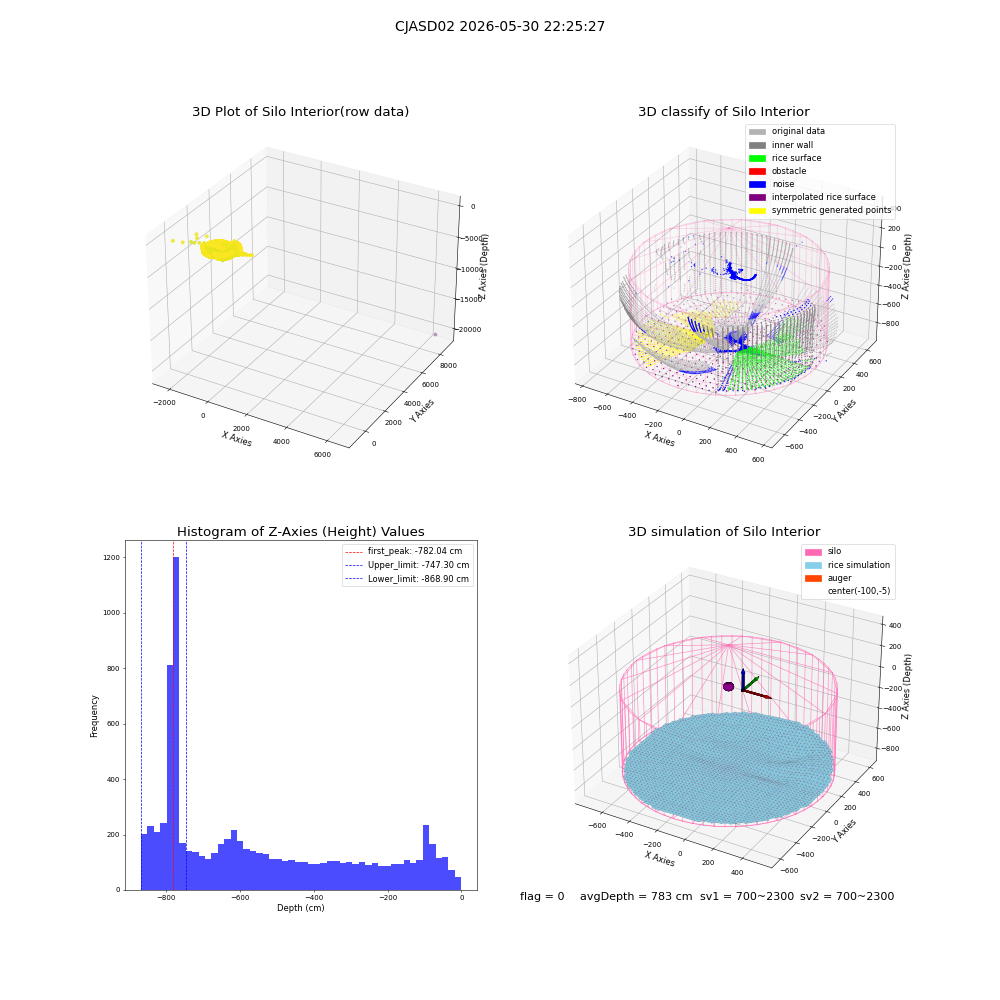 lidar visual vms_img