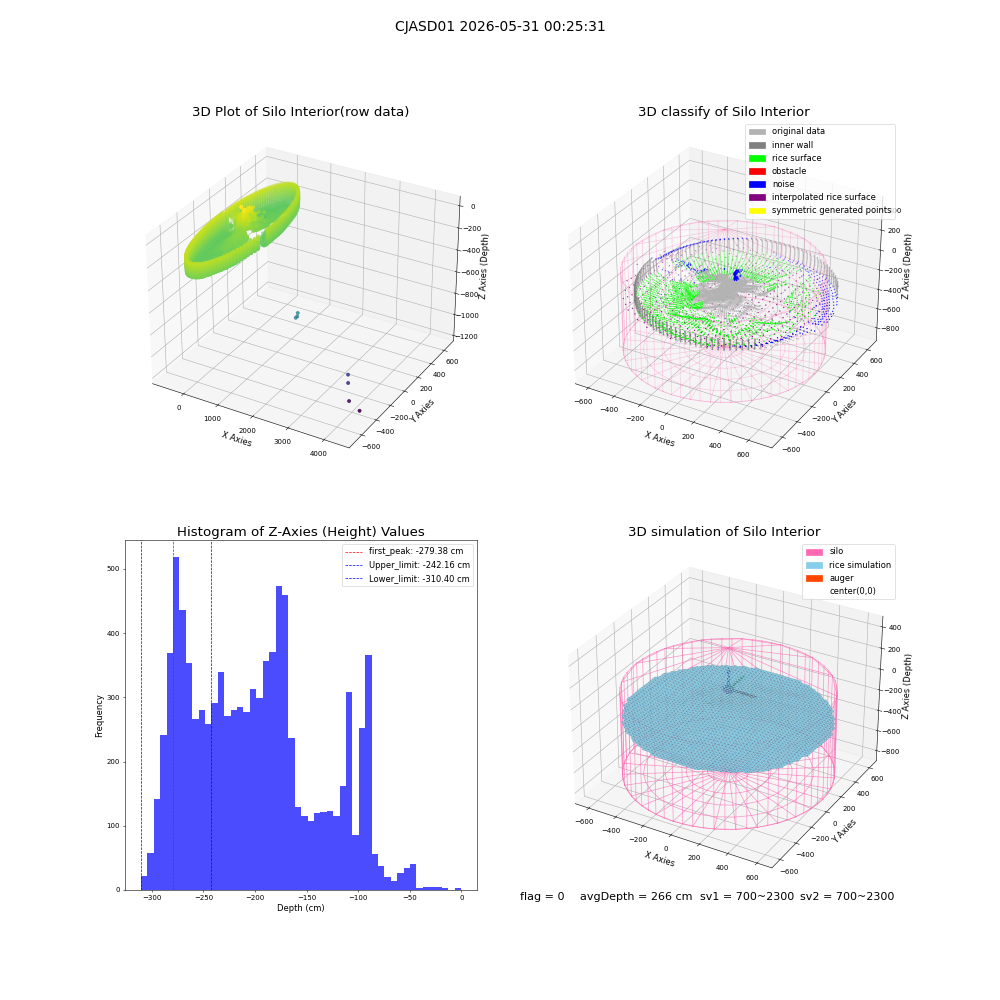 lidar visual vms_img