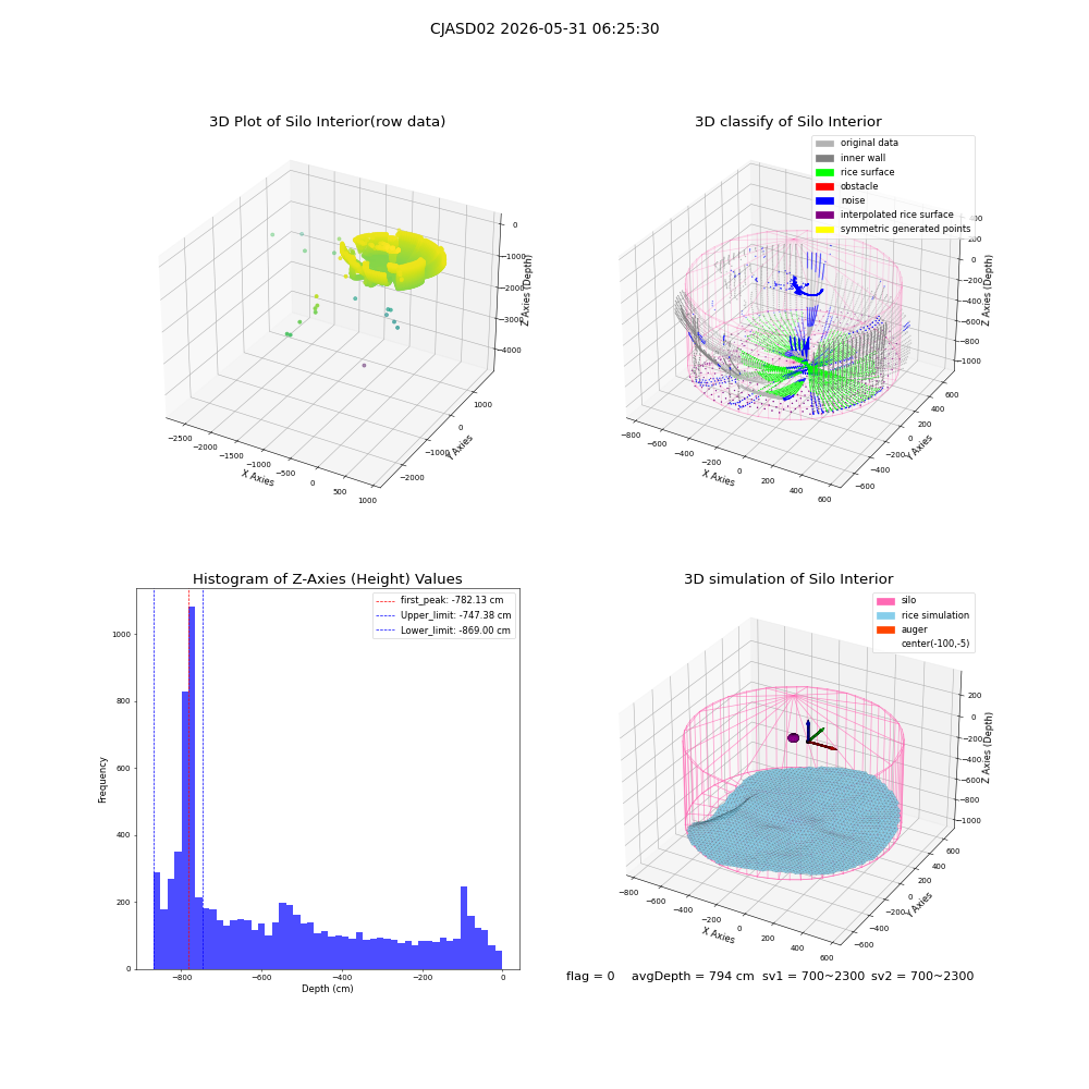 lidar visual vms_img
