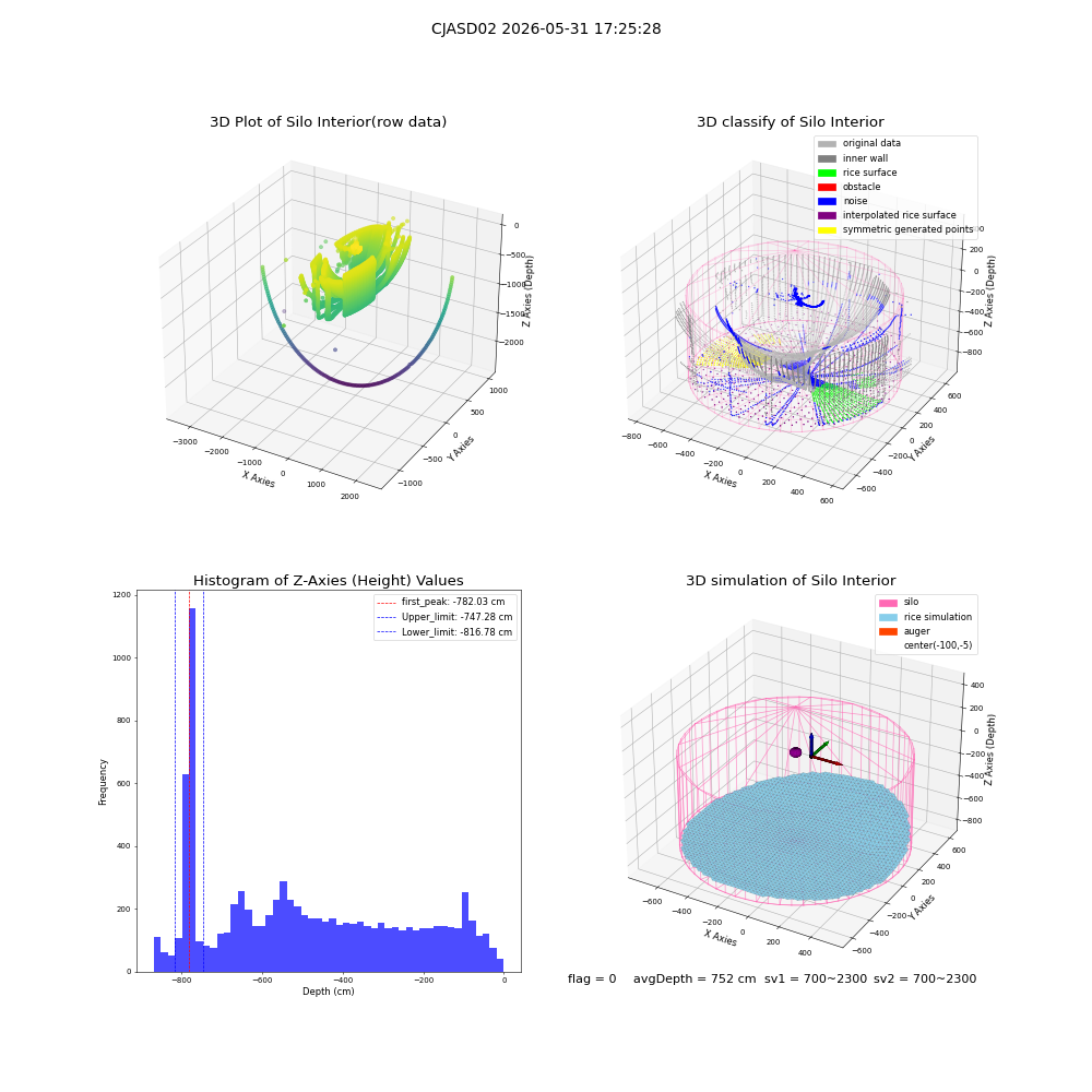 lidar visual vms_img
