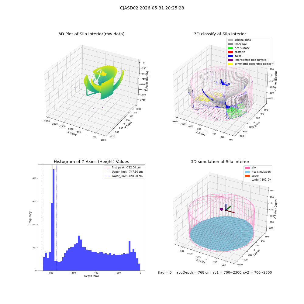 lidar visual vms_img