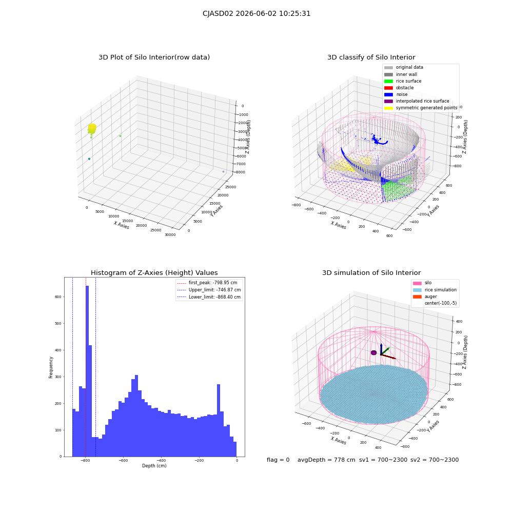 lidar visual vms_img