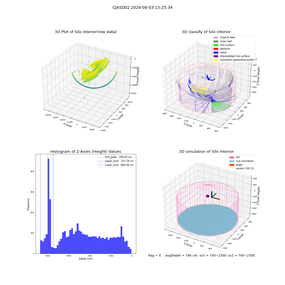 lidar visual vms_img
