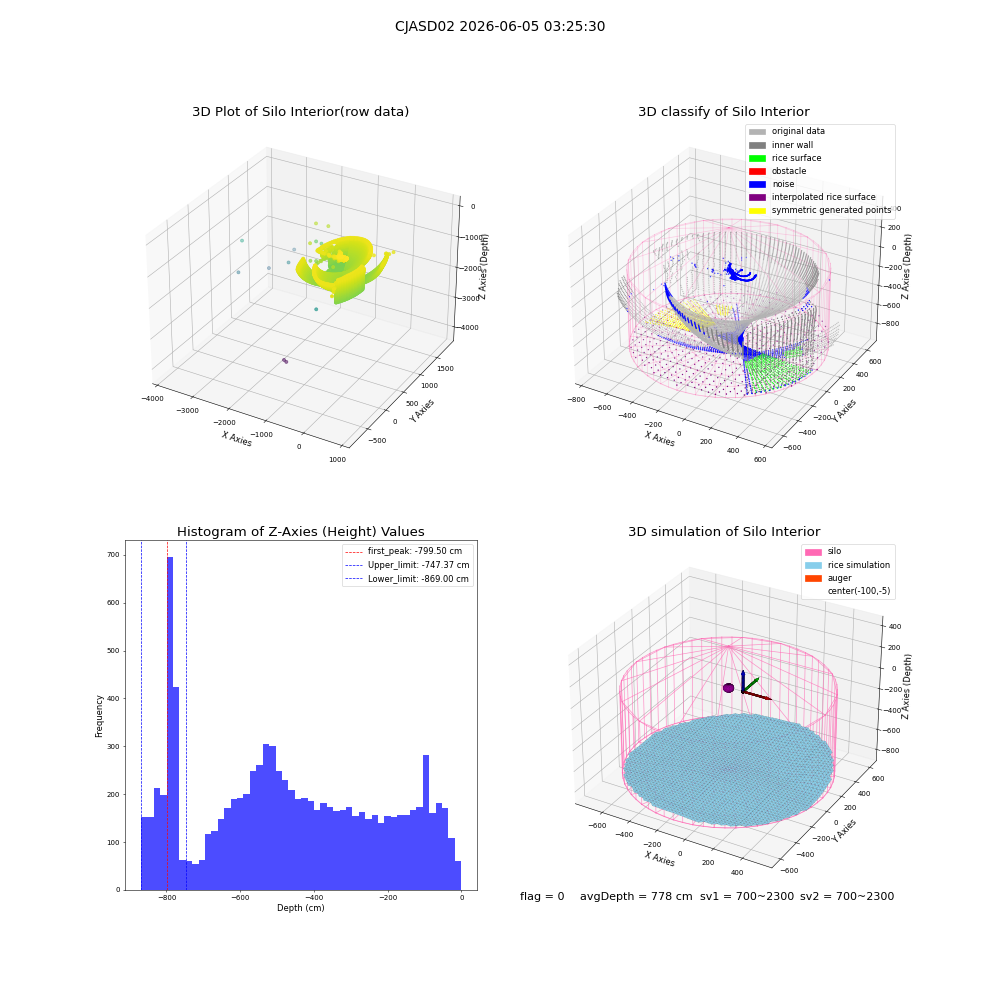 lidar visual vms_img