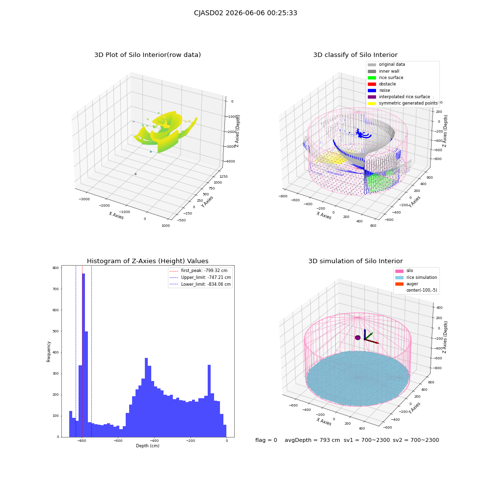 lidar visual vms_img