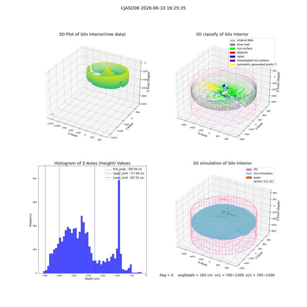 lidar visual vms_img