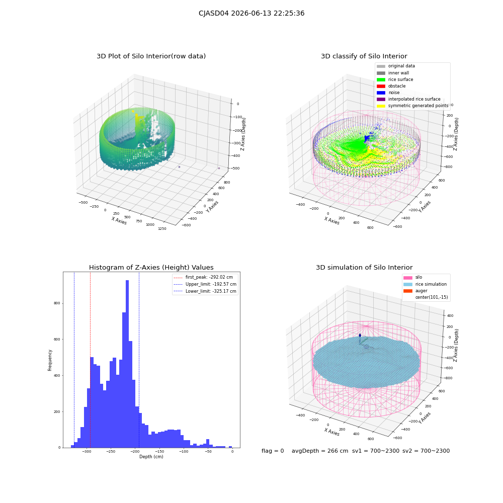 lidar visual vms_img