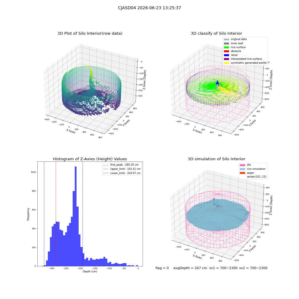 lidar visual vms_img