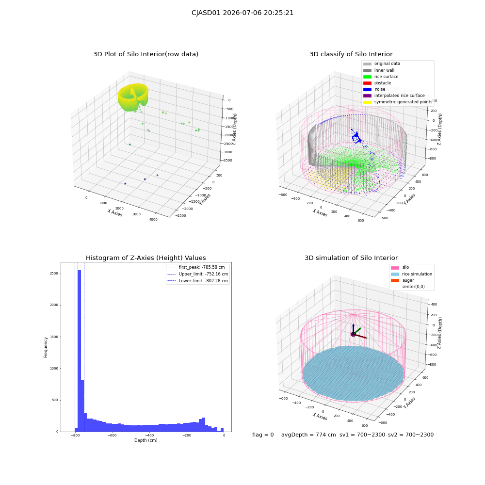 lidar visual vms_img
