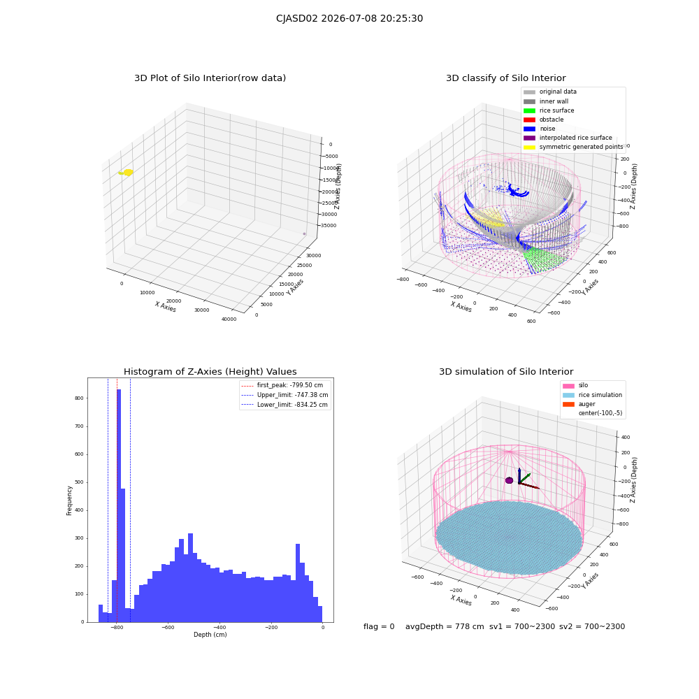 lidar visual vms_img