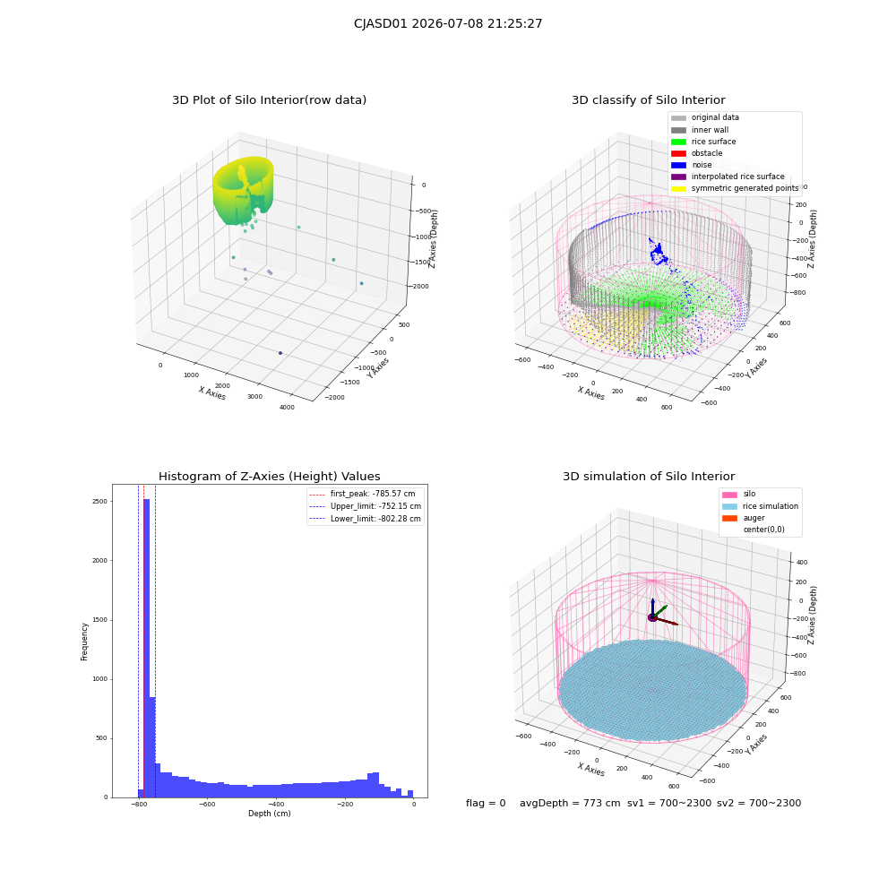 lidar visual vms_img