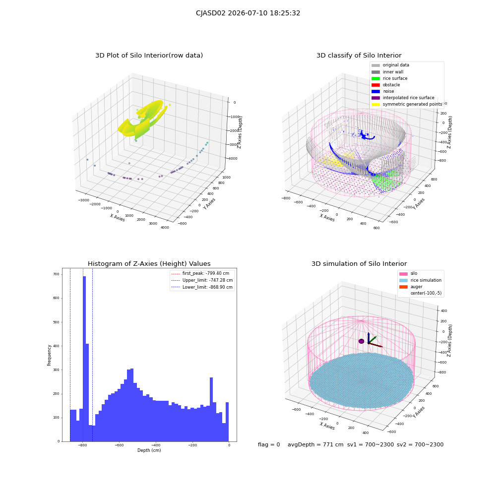 lidar visual vms_img