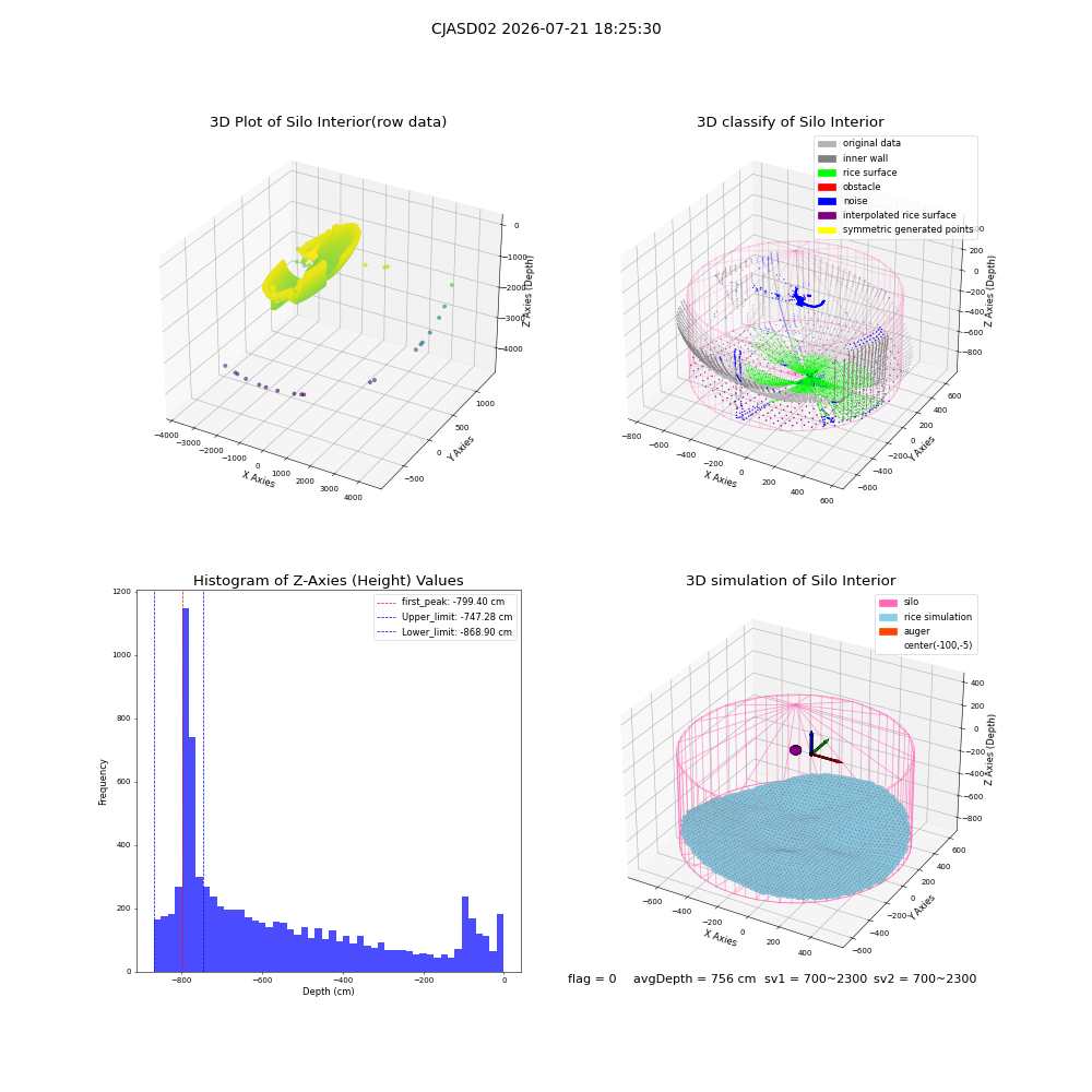 lidar visual vms_img