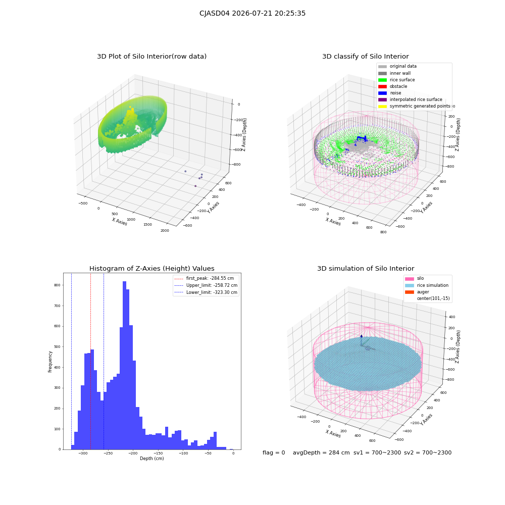 lidar visual vms_img