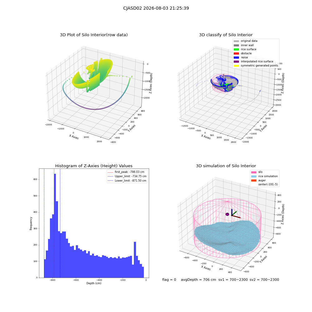 lidar visual vms_img