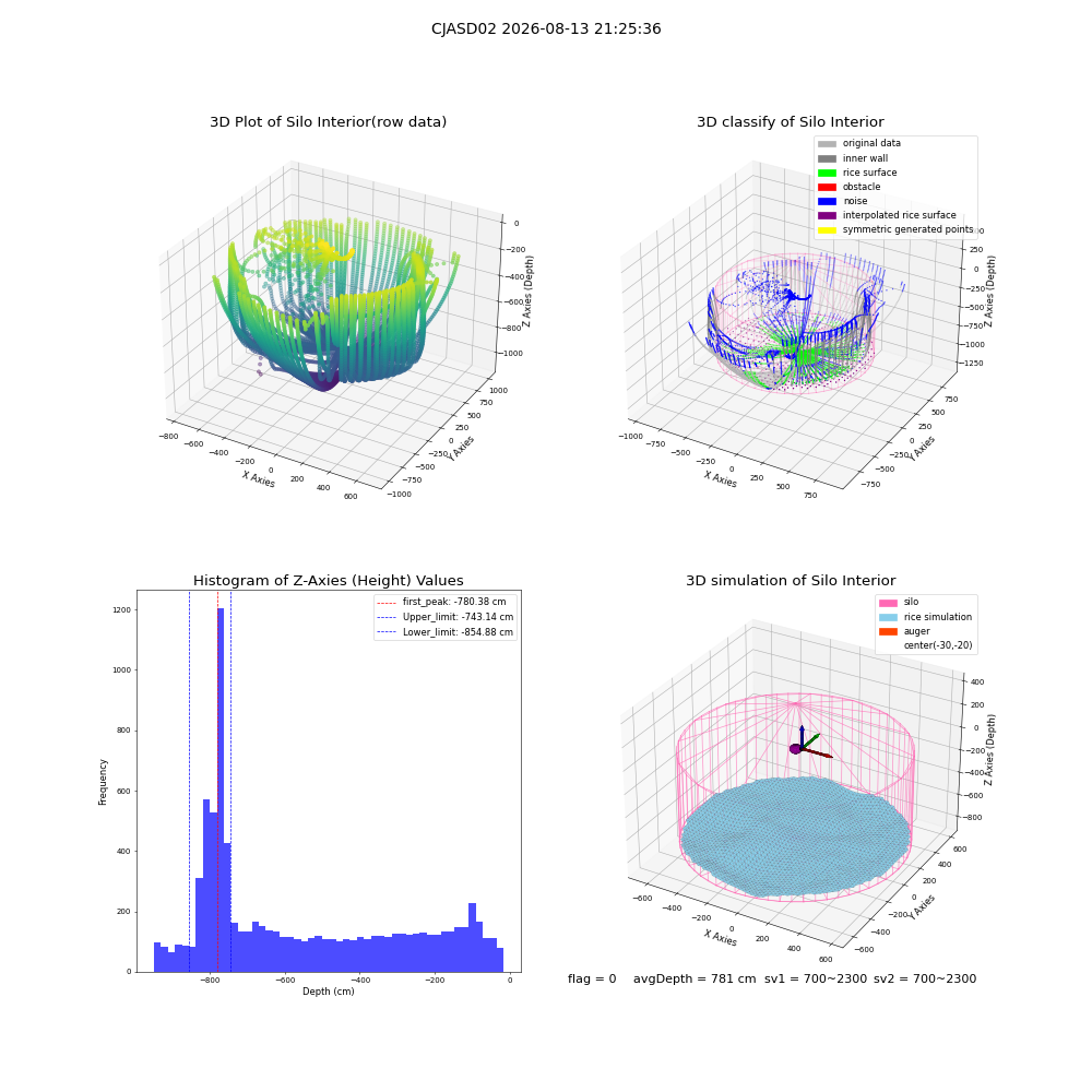 lidar visual vms_img