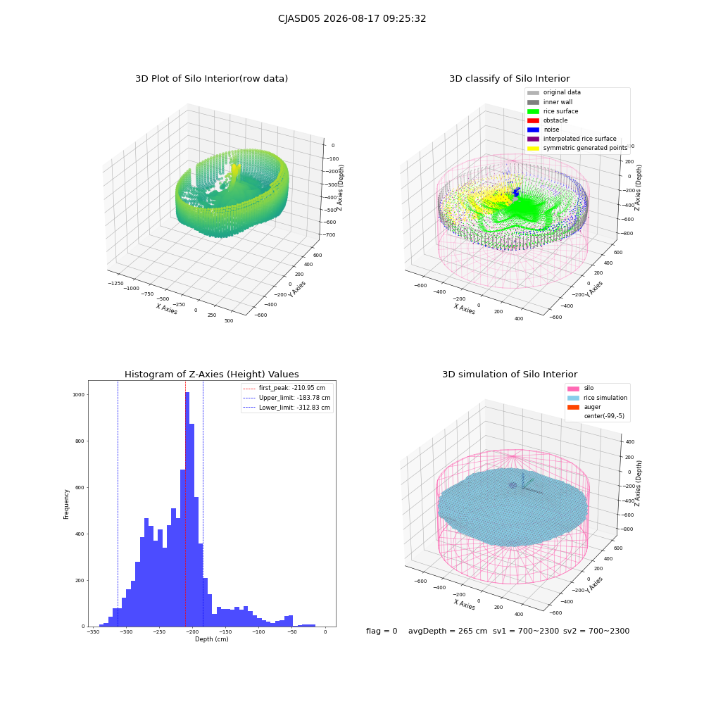 lidar visual vms_img