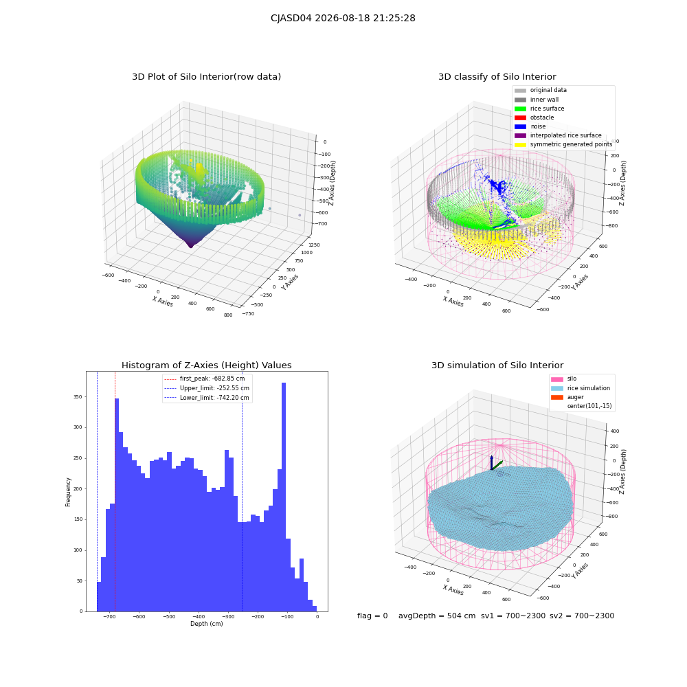 lidar visual vms_img