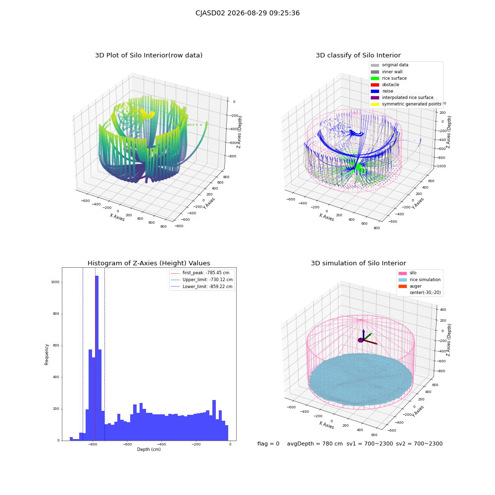 lidar visual vms_img