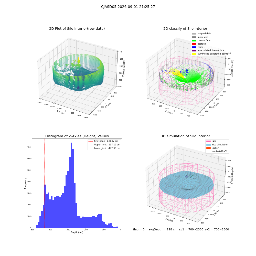 lidar visual vms_img