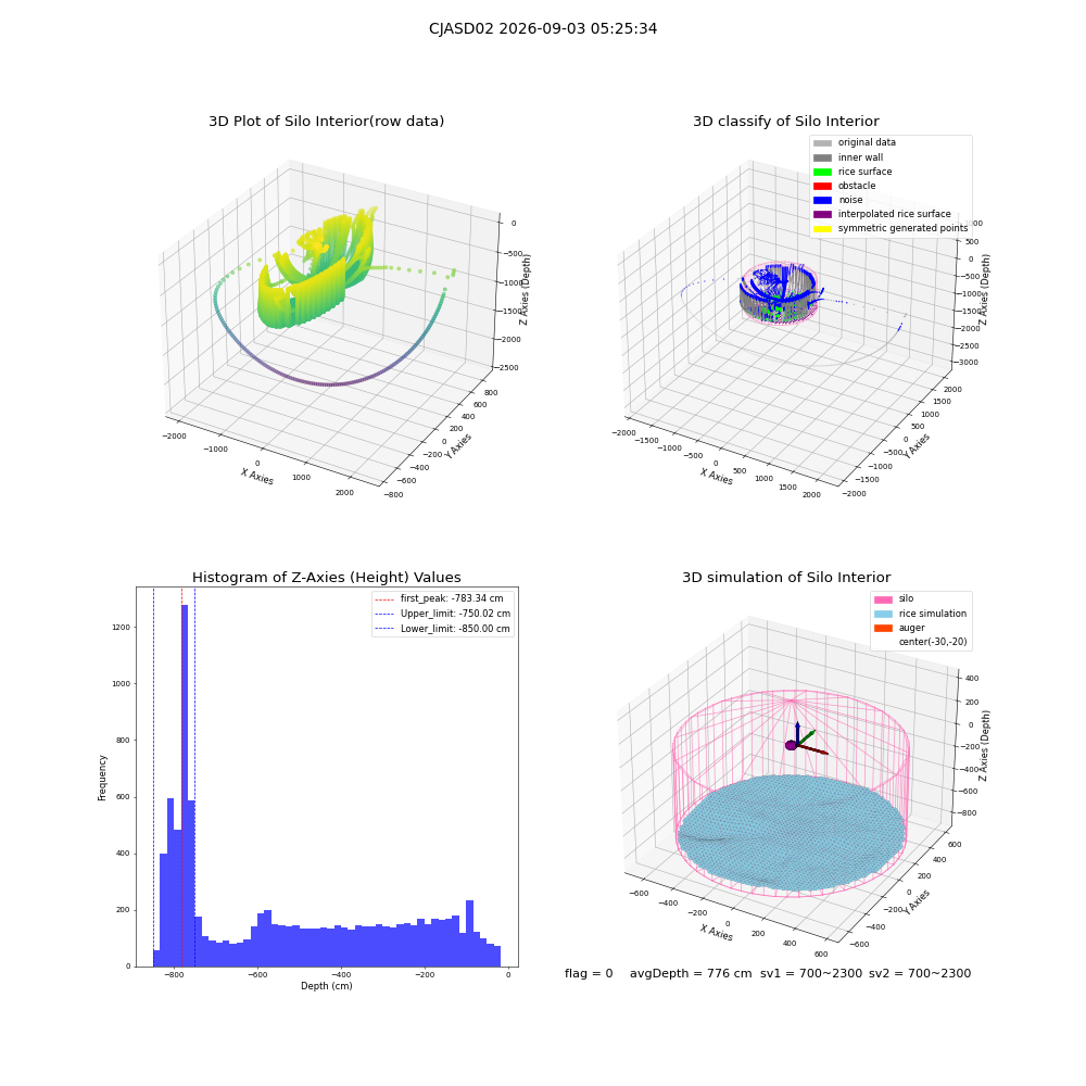 lidar visual vms_img