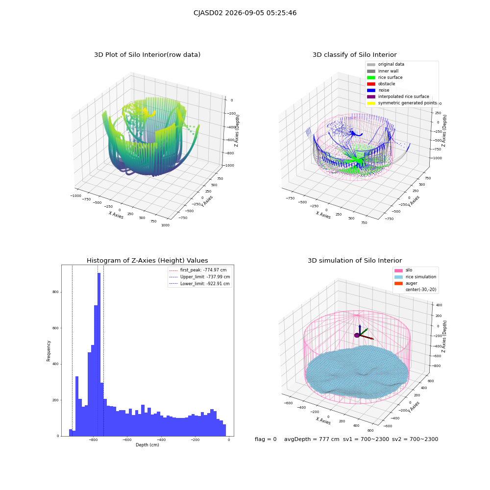 lidar visual vms_img