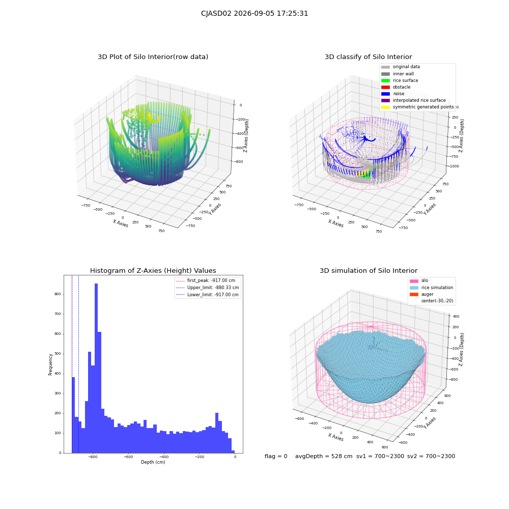 lidar visual vms_img