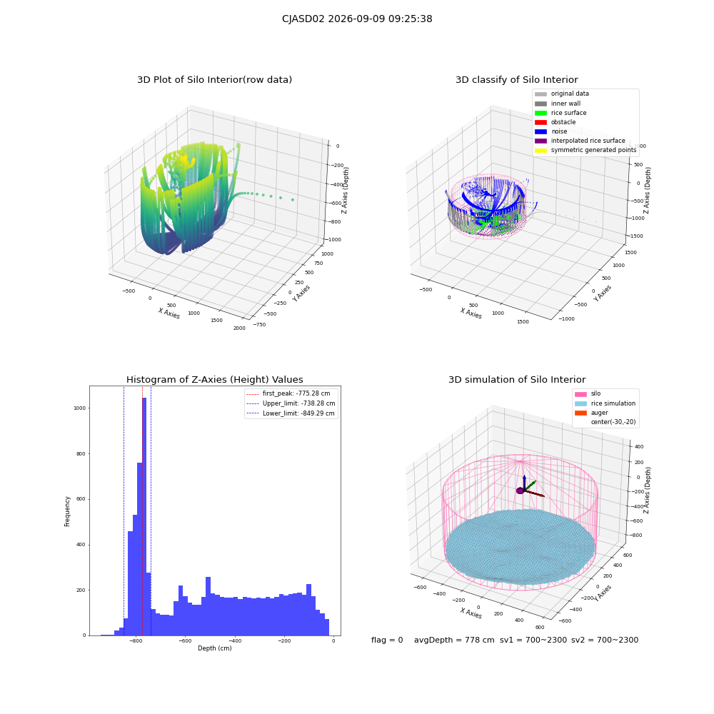 lidar visual vms_img