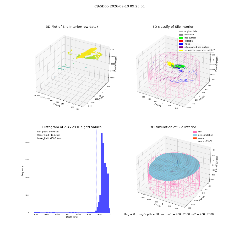 lidar visual vms_img