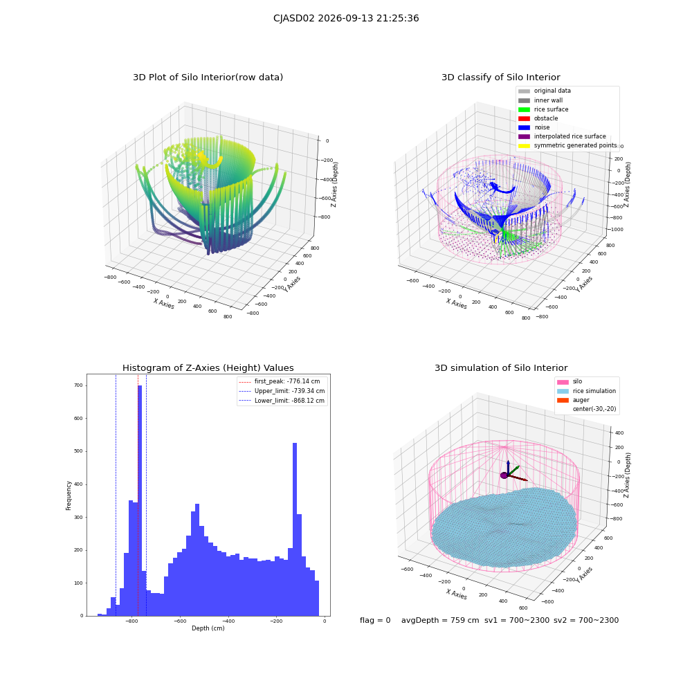 lidar visual vms_img